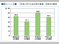 （図３−１−２）「災害に対する安全性の確保」回答率の推移