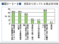 （図３−３−３）普段から行っている風水害対策