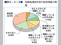 (図3−3−5)危険地域居住者の前兆現象の理解