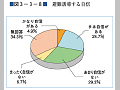 （図３−３−８）避難誘導する自信