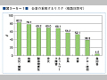 （図３−５−１）企業の重視するリスク（複数回答可）