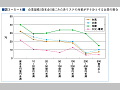 （図３−５−４）企業規模（資本金）別にみた各リスクの対策が不十分とする企業の割合