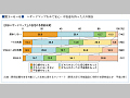 （図３−６−６）ハザードマップをみて安心・不安感を持った人の割合