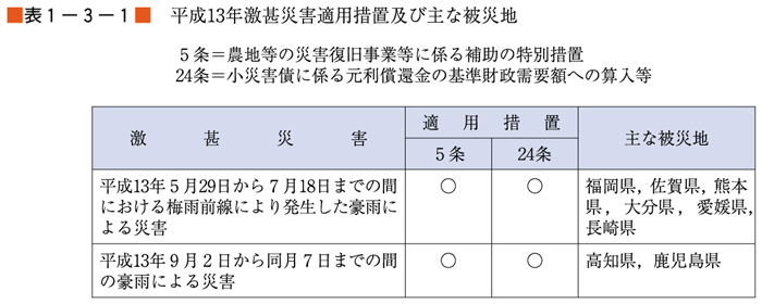 （表１−３−１）平成13年激甚災害適用措置及び主な被災地