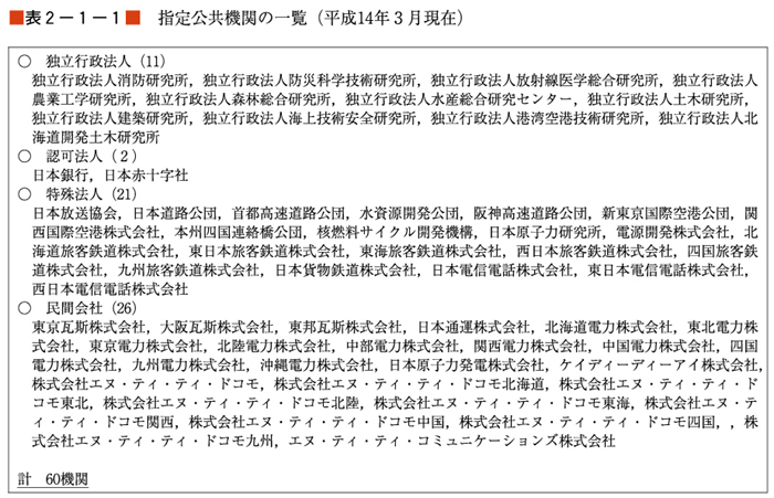 （表２−１−１）指定公共機関の一覧（平成14年３月現在）