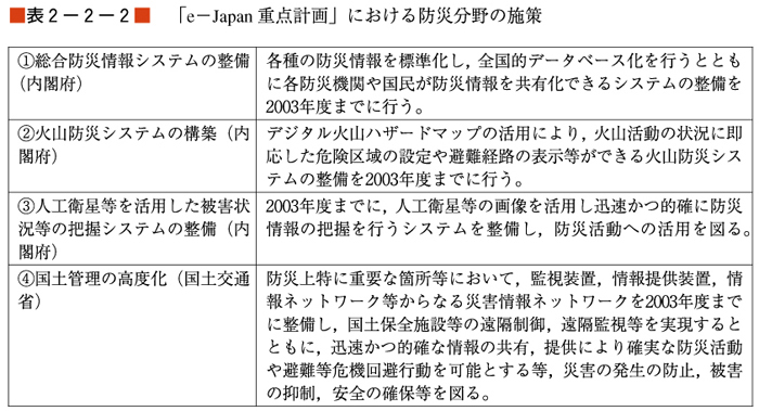 （表２−２−２）「e-Japan重点計画」における防災分野の施策