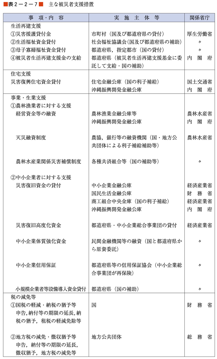 （表２−２−７）主な被災者支援措置