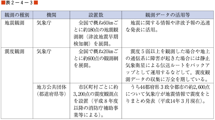 （表２−４−３）緊急時の防災情報発表のための地震及び震度観測