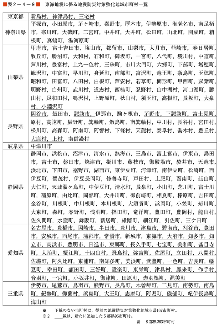 （表２−４−９）東海地震に係る地震防災対策強化地域市町村一覧