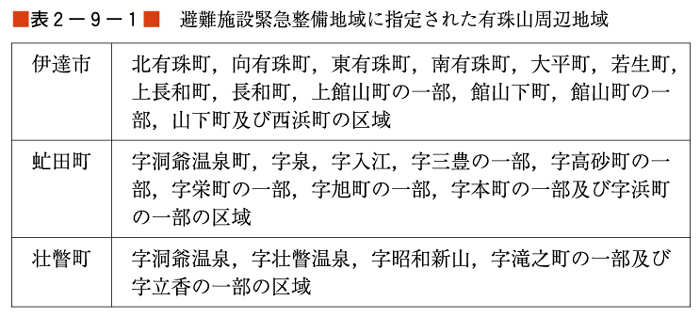 （表２−９−１）避難施設緊急整備地域に指定された有珠山周辺地域