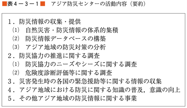 （表４−３−１）アジア防災センターの活動内容（要約）