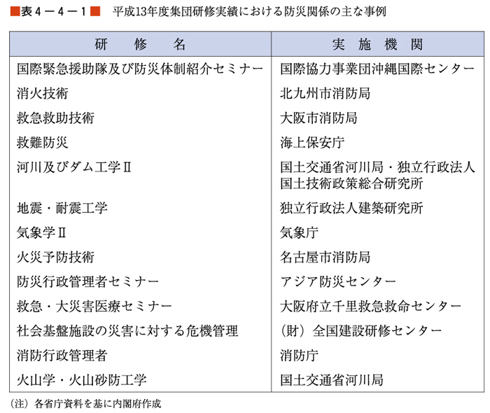 （表４−４−１）平成13年度集団研修実績における防災関係の主な事例