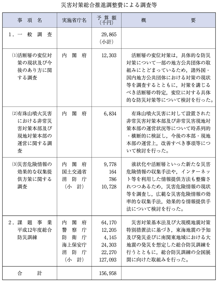 （表４−１−１）災害対策総合推進調整費による調査等