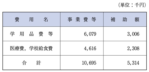 （表６−１−２）要保護及び準要保護児童・生徒に対する援助