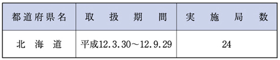 （表６−１−７）郵便貯金、郵便為替等の非常取扱い