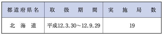 （表６−１−８）簡易保険の非常取扱い