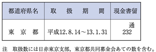 （表６−１−13）救助用の現金を内容とする郵便物の料金免除