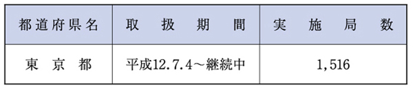 （表６−１−15）郵便貯金、郵便為替等の非常取扱い