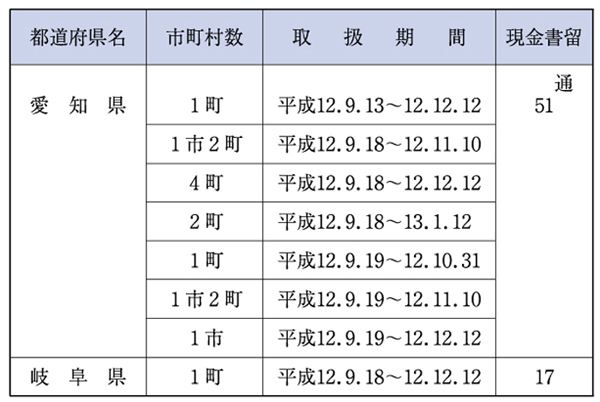 （表６−１−20）救助用の現金を内容とする郵便物の料金免除