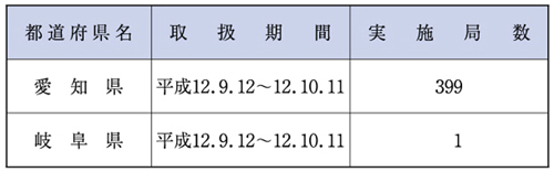 （表６−１−23）簡易保険の非常取扱い