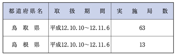 （表６−１−29）郵便貯金、郵便為替等の非常取扱い