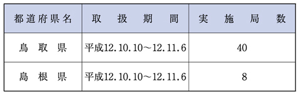 （表６−１−30）簡易保険の非常取扱い