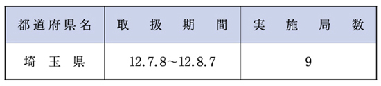 （表６−１−32）簡易保険の非常取扱い