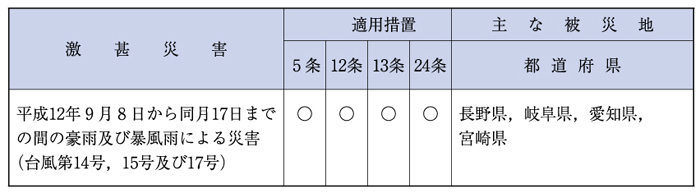 （表６−１−33）激甚災害指定基準によるもの