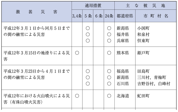 （表６−１−34）局地激甚災害指定基準によるもの（その１）