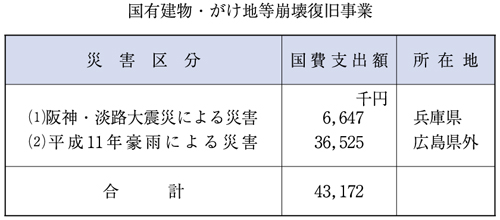 （表６−２−６）国有建物・がけ地等崩壊復旧事業