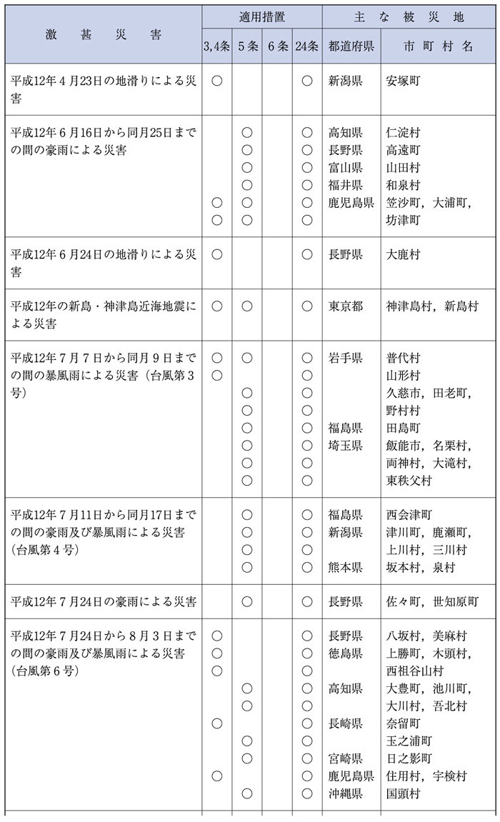 （表６−１−34）局地激甚災害指定基準によるもの（その２）