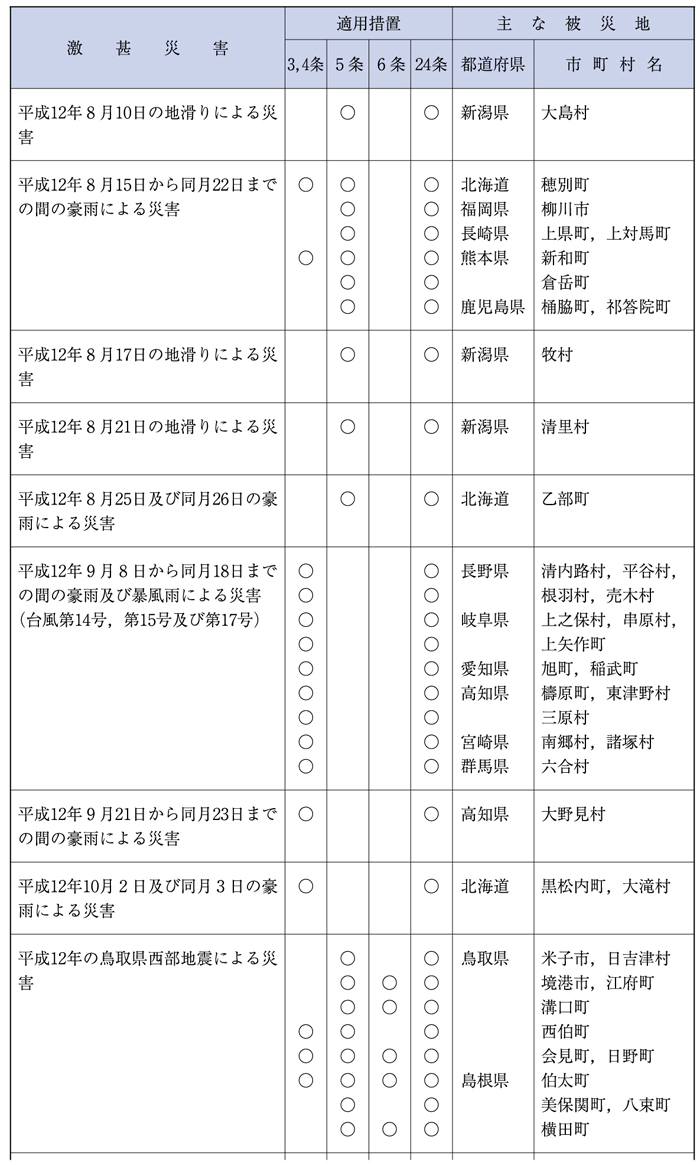 （表６−１−34）局地激甚災害指定基準によるもの（その３）