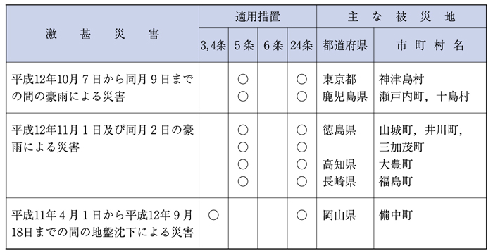 （表６−１−34）局地激甚災害指定基準によるもの（その４）