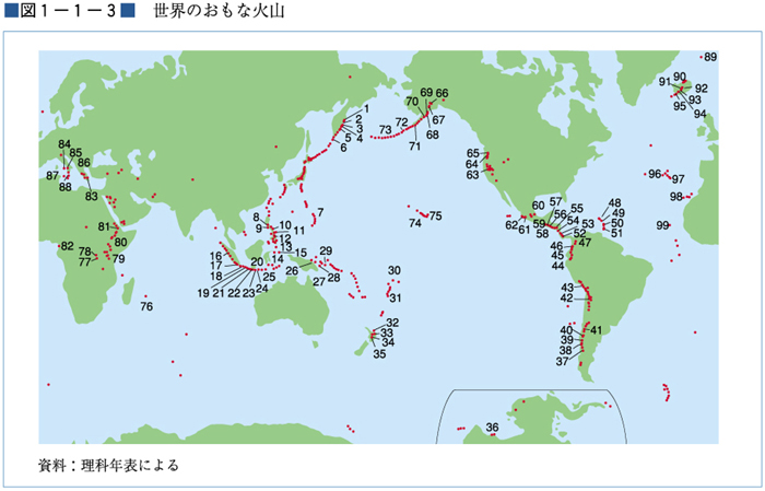 （図１−１−３）世界のおもな火山