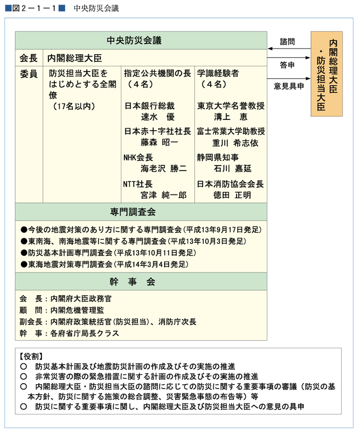 （図２−１−１）中央防災会議