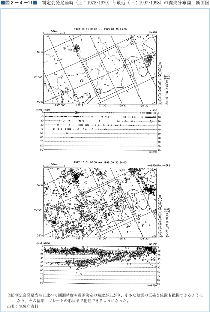 （図２−４−11）判定会発足当時（上：1978‐1979）と最近（下：1997‐1998）の震央分布図，断面図