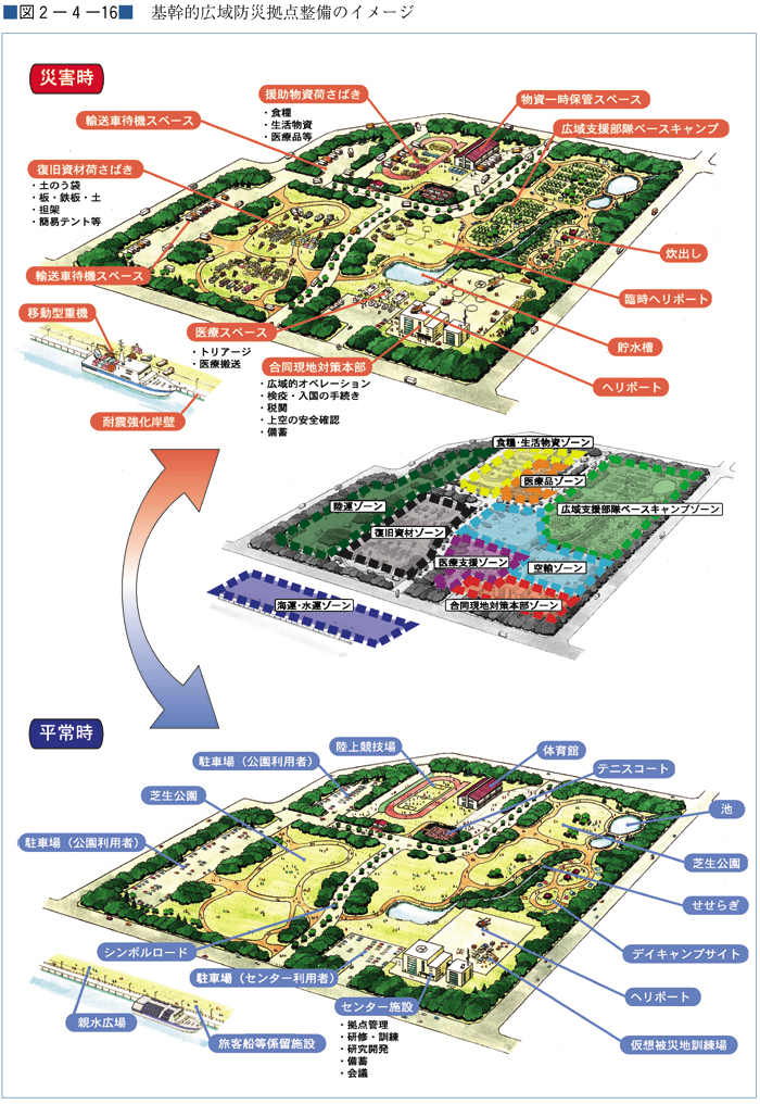 （図２−４−16）基幹的広域防災拠点整備のイメージ