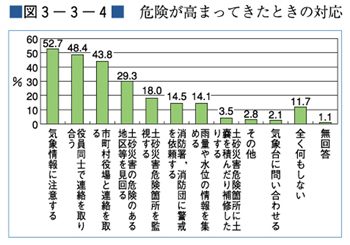 （図３−３−４）危険が高まってきたときの対応