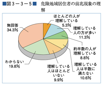 （図３−３−５）危険地域居住者の前兆現象の理解