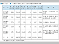 平成13年発生災害による災害別施設関係等被害額