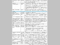 三宅島噴火災害の被災者に対してとった支援措置（平成15年３月現在）（その３）