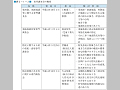 専門調査会の概要（その１）