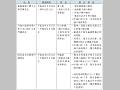 専門調査会の概要（その２）