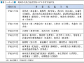 地域防災拠点施設整備モデル事業実施状況