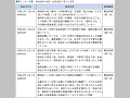 東海地域の地震・地殻活動に関する情報