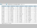 都道府県別自主防災組織の組織率(単位：％）