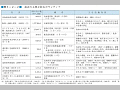 最近の主要な防災ボランティア