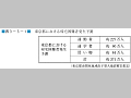 東京都における帰宅困難者発生予測