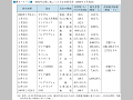 2002年以降に起こった主な自然災害（2003年３月現在）