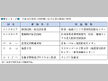 平成14年度第三国研修における防災関係の事例